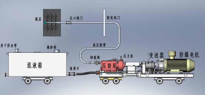 抽插爽视频低频高压脉动注水防治煤与瓦斯突出技术